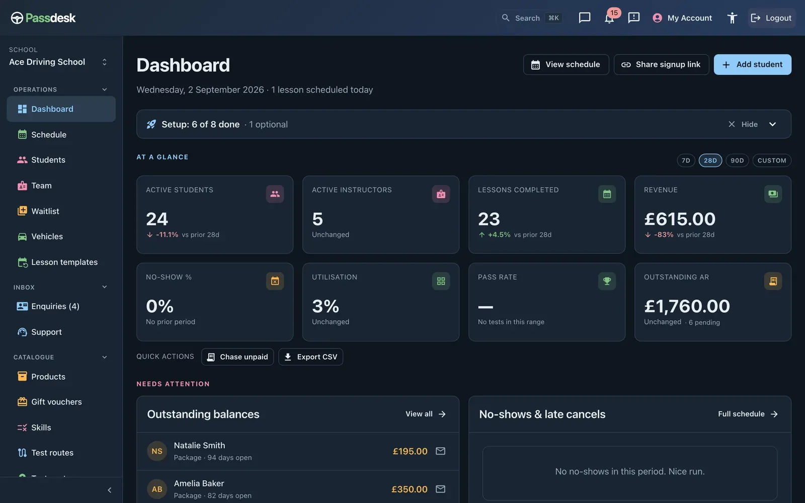Passdesk school dashboard: KPI tiles for active students, instructors, lessons completed and revenue, with outstanding balances and no-shows below.